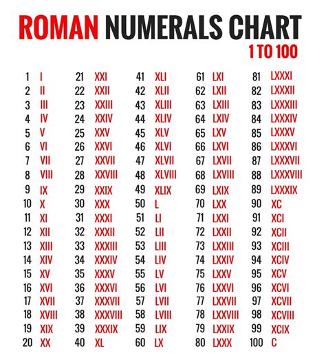 roman numerals xxxi|Roman Numerals Converter